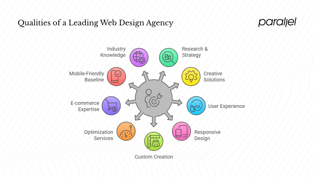 What defines a "leading" web design agency?