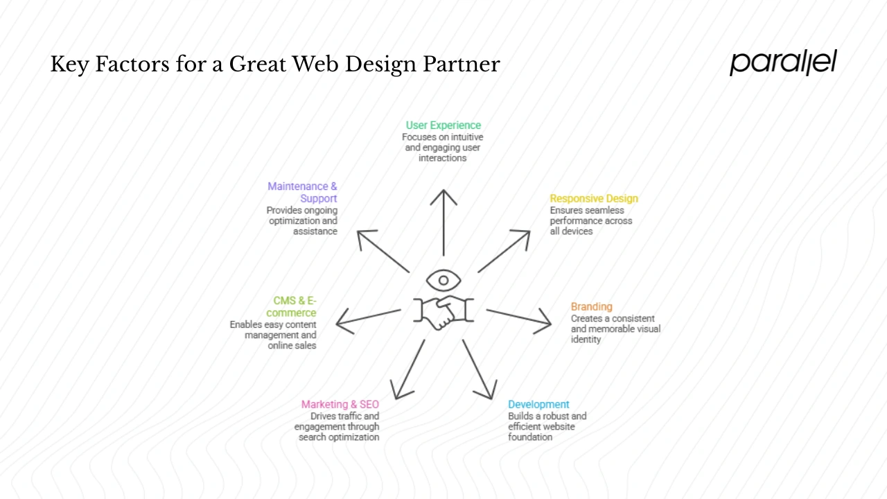 What makes a great web design partner?