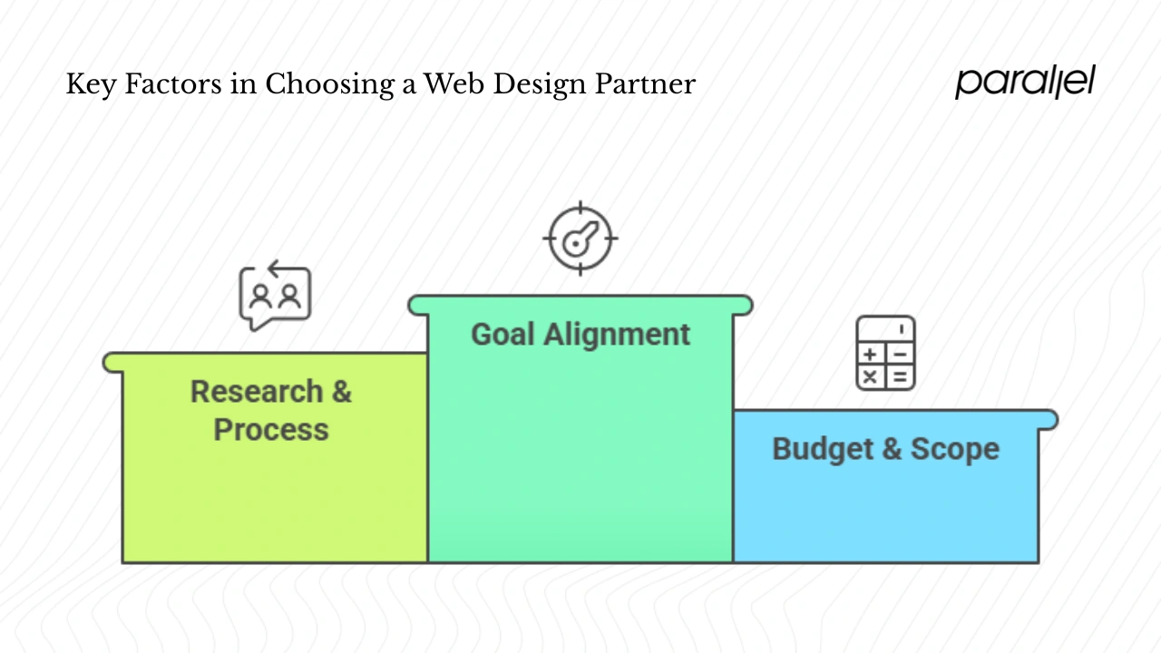 How to choose the right partner
