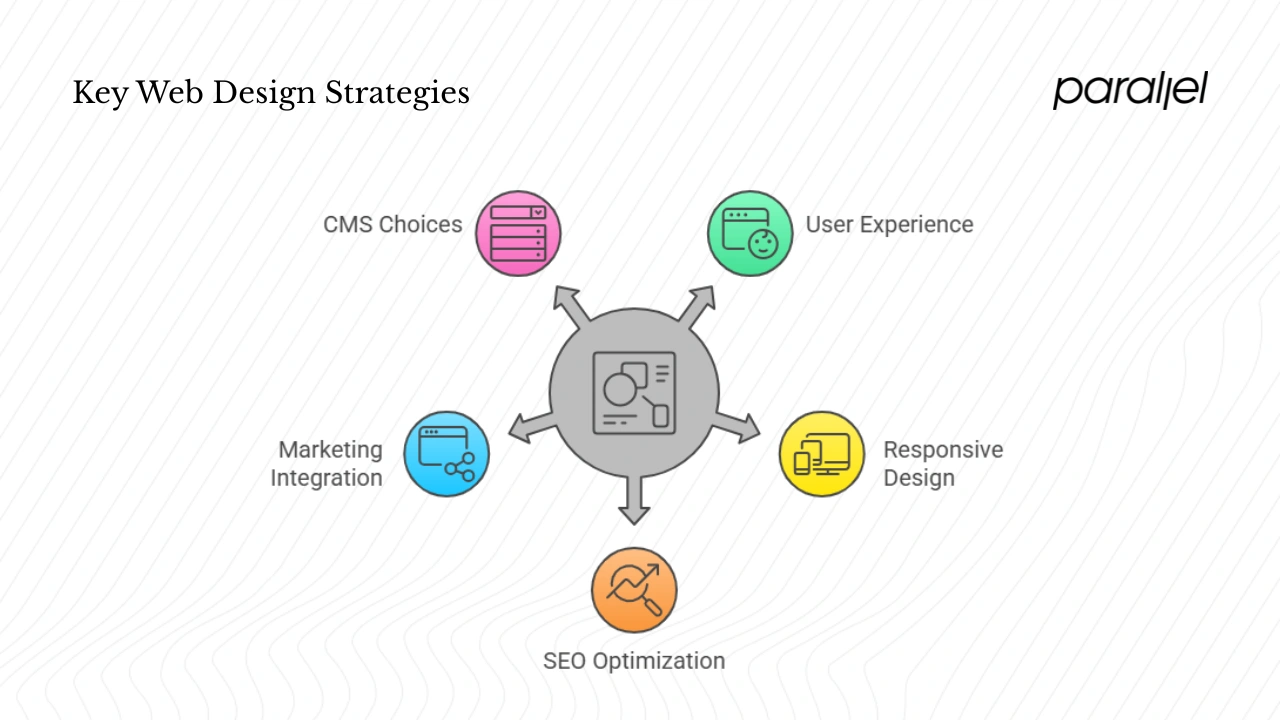 What makes great web design in Colchester