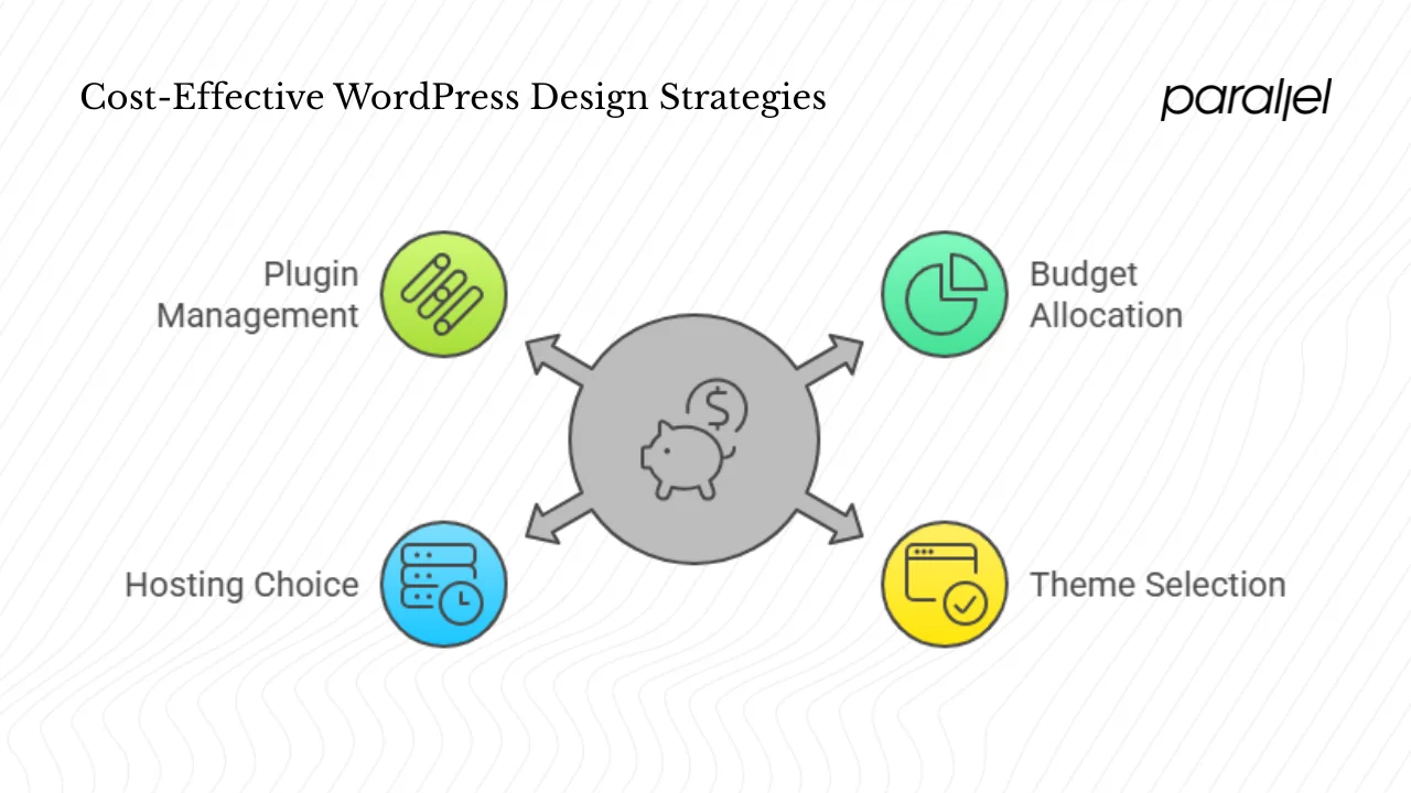 Cost optimization strategies for founders