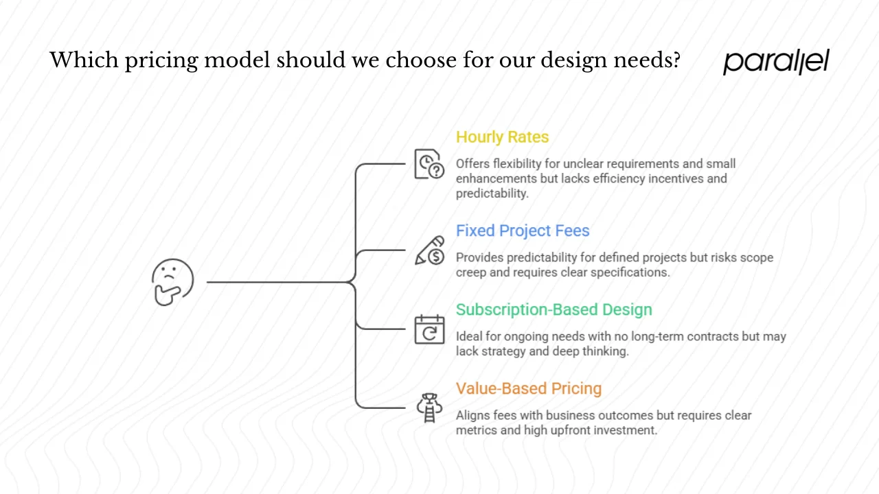 Common pricing models in the market
