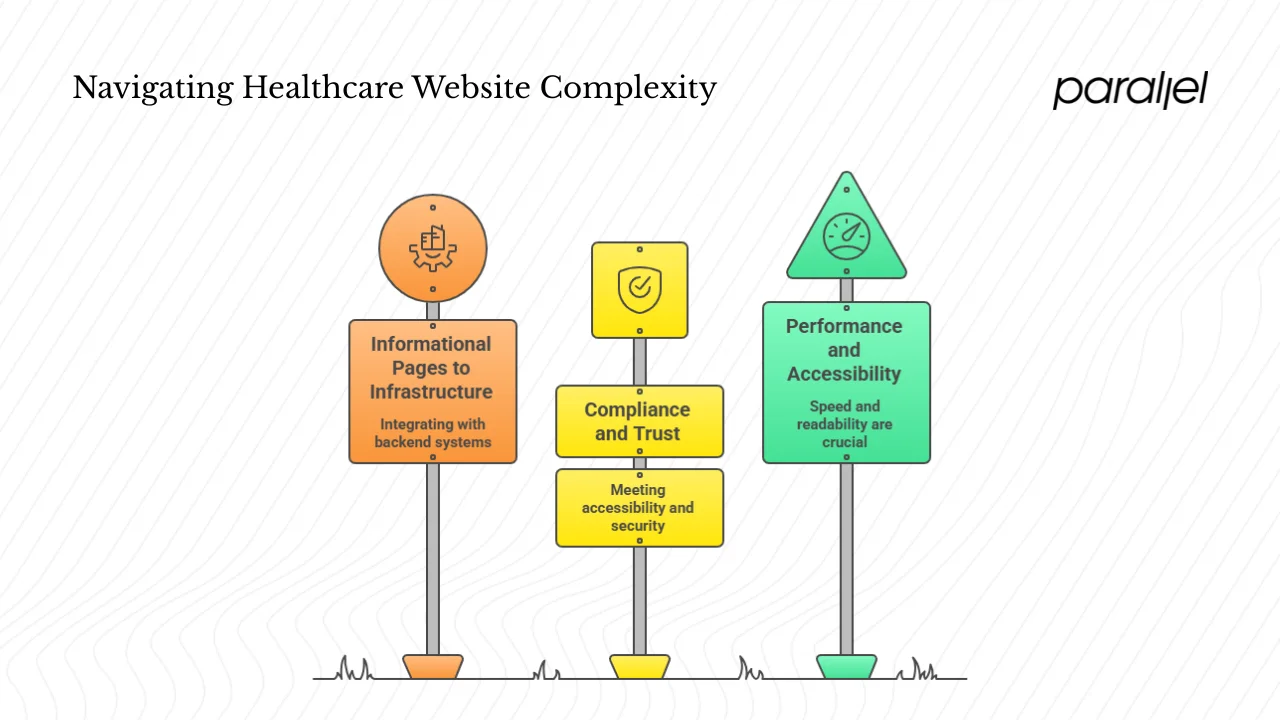 The new standard for medical website design and development