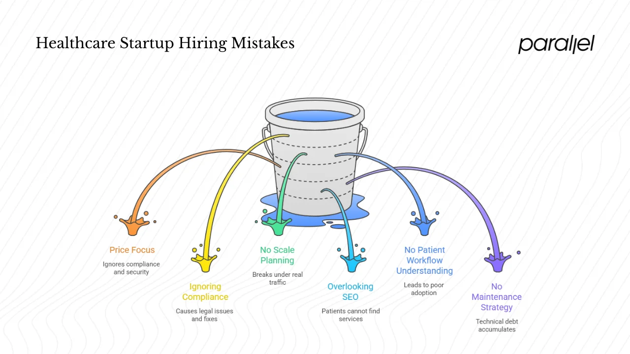 Common mistakes healthcare startups make when hiring web agencies
