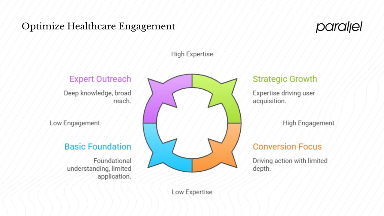 What founders and product leaders should look for