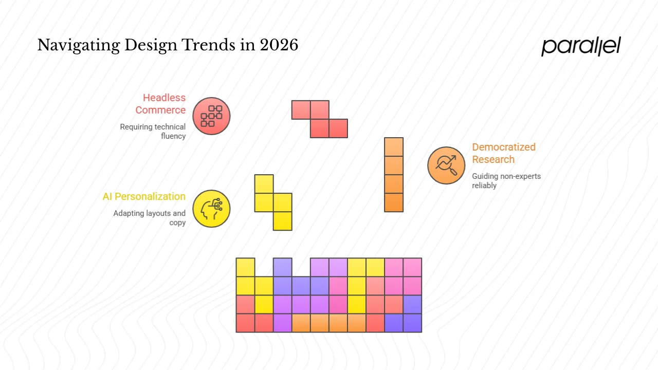 Emerging design trends for 2026