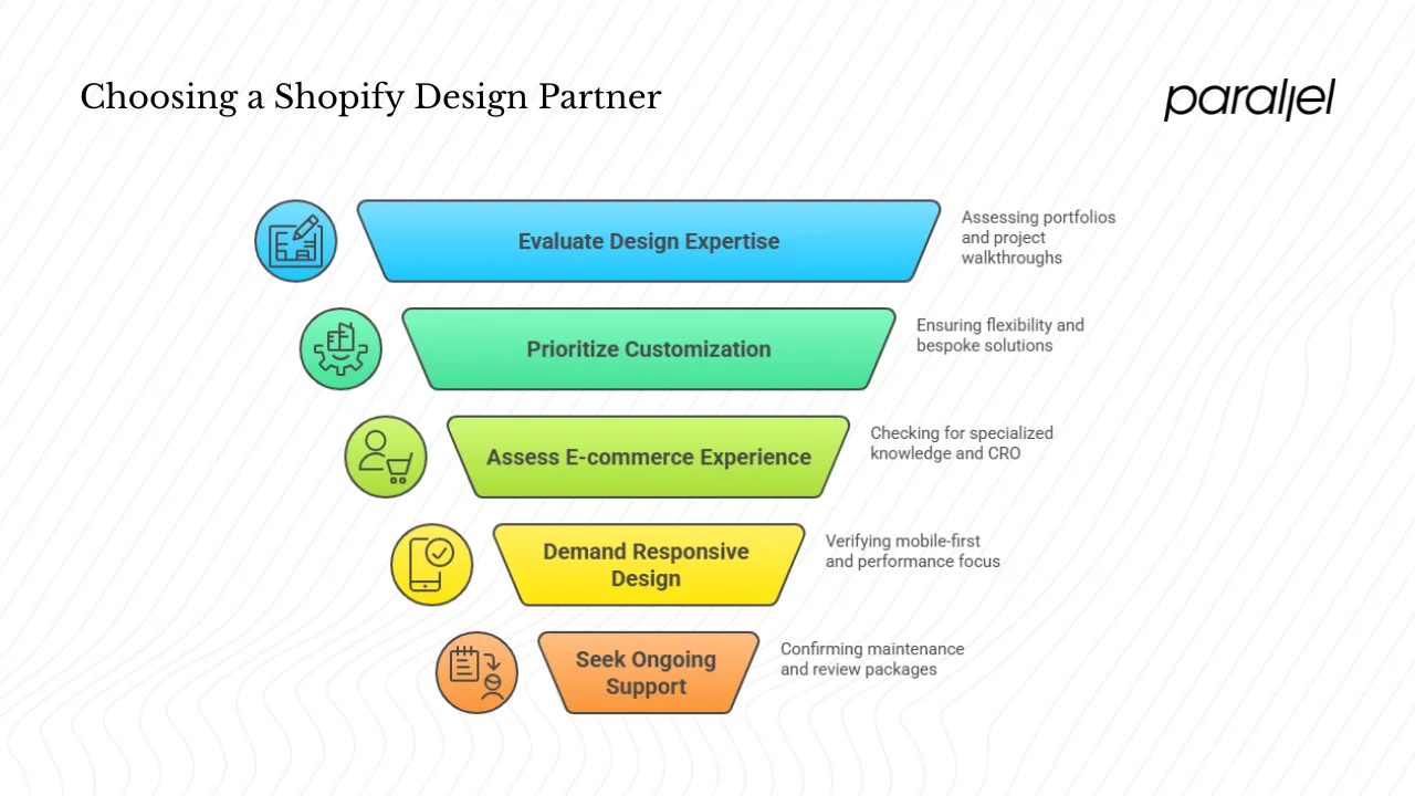 How to choose your Shopify design partner