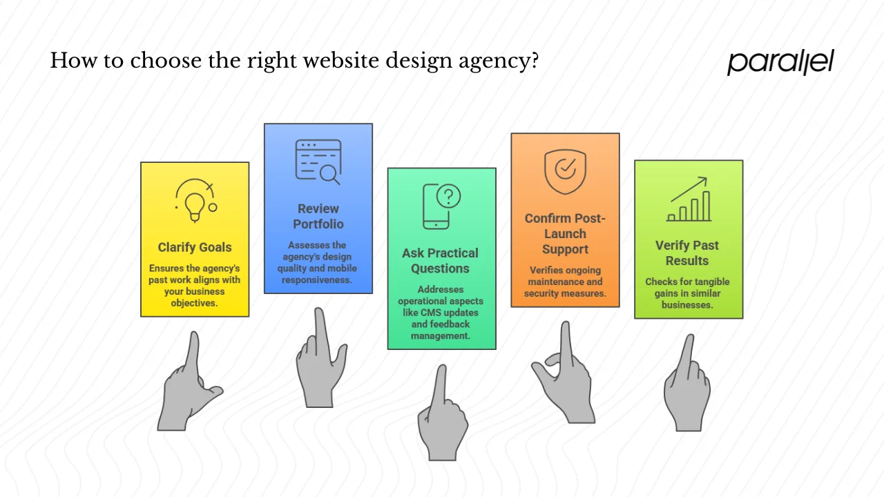 How to choose the right partner