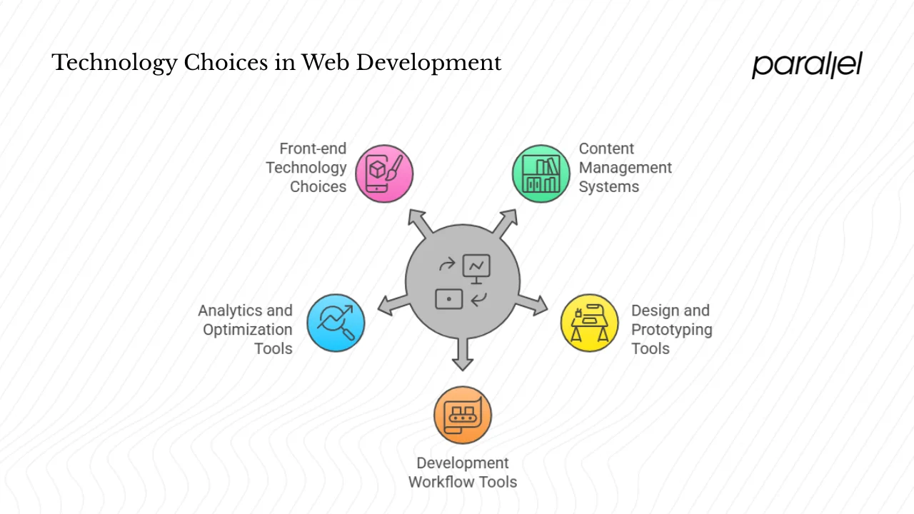 Tools and technology worth asking about