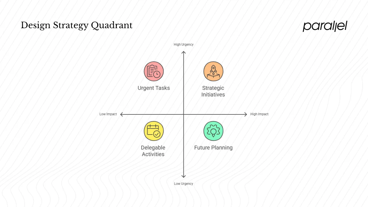 Web design trends in Miami (2026)