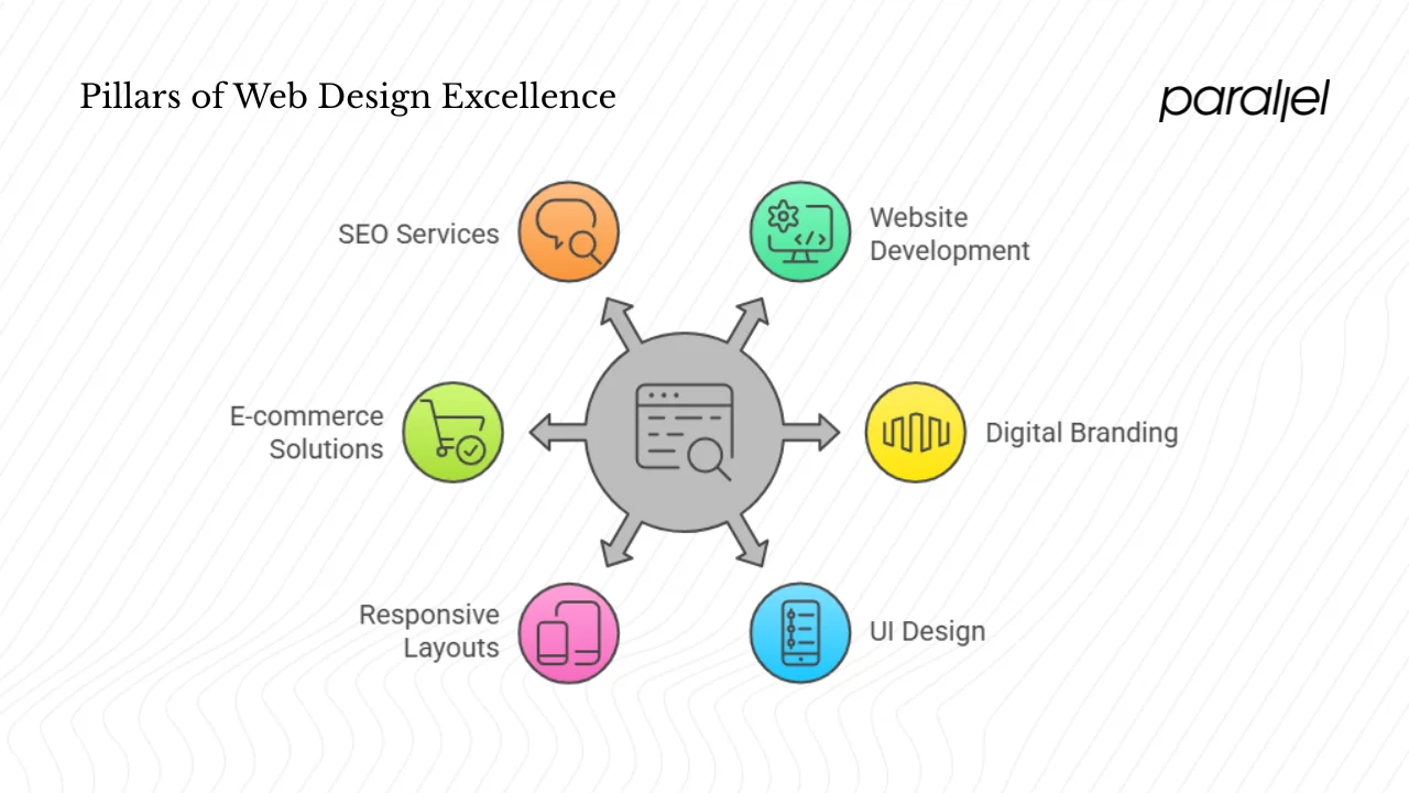 What Defines Excellence in Web Design