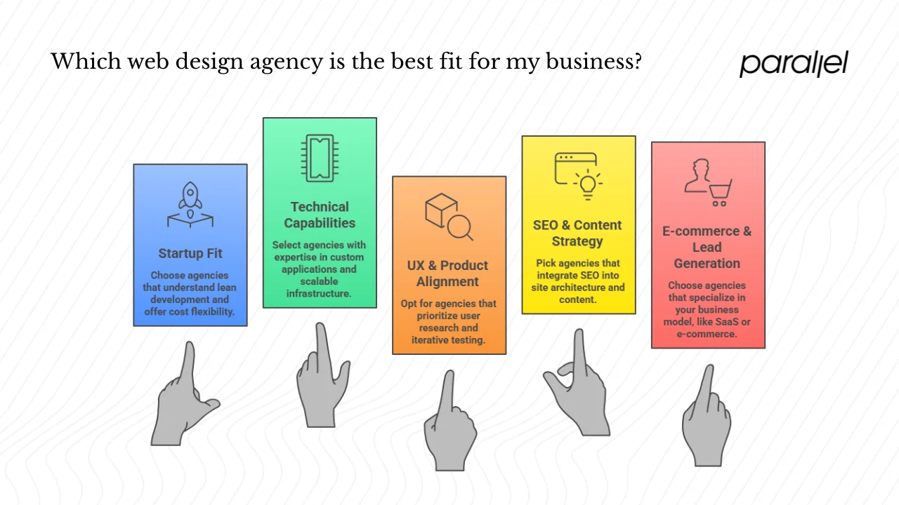 Choosing a St. Louis Web Design Partner