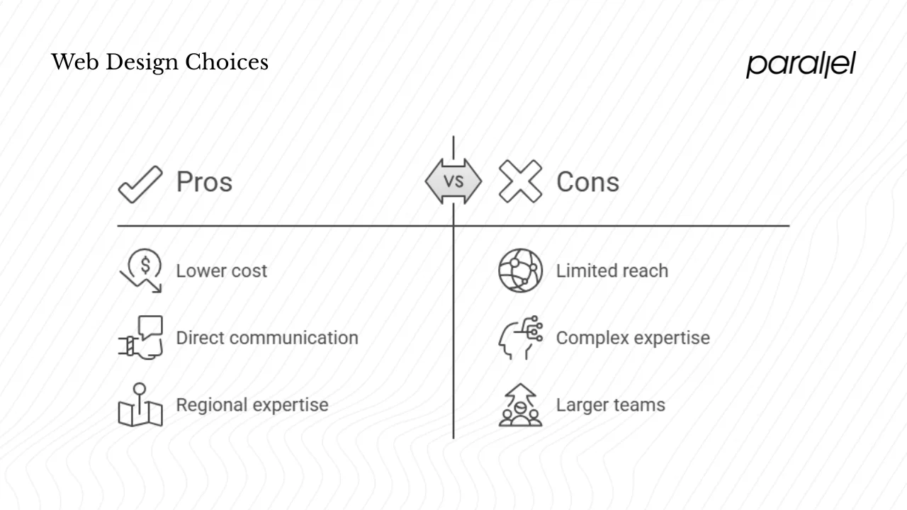 St. Louis vs Nationwide Web Design Trends