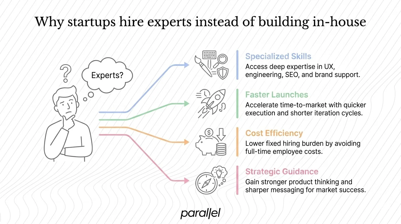 Why startups hire experts instead of building in‑house