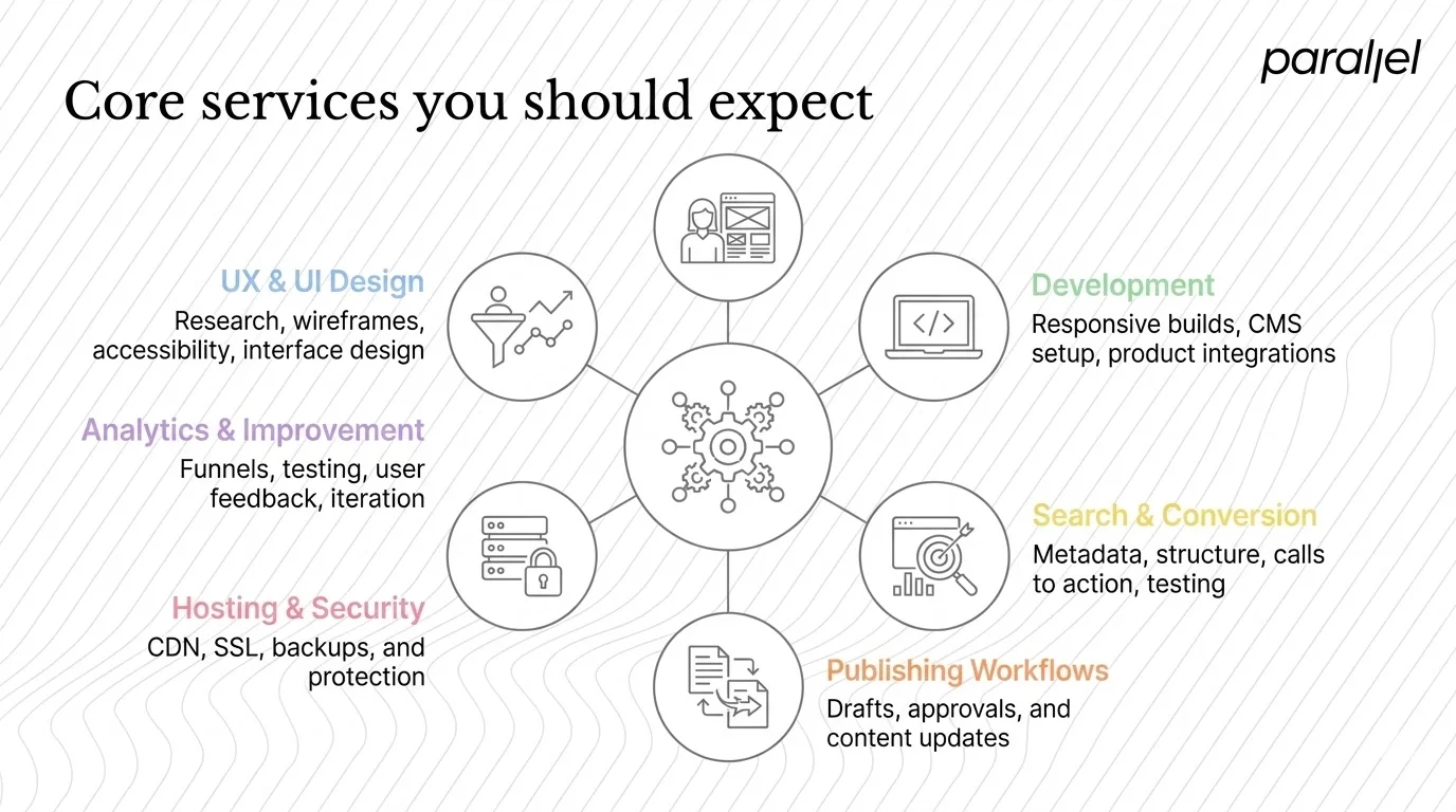 Core services you should expect