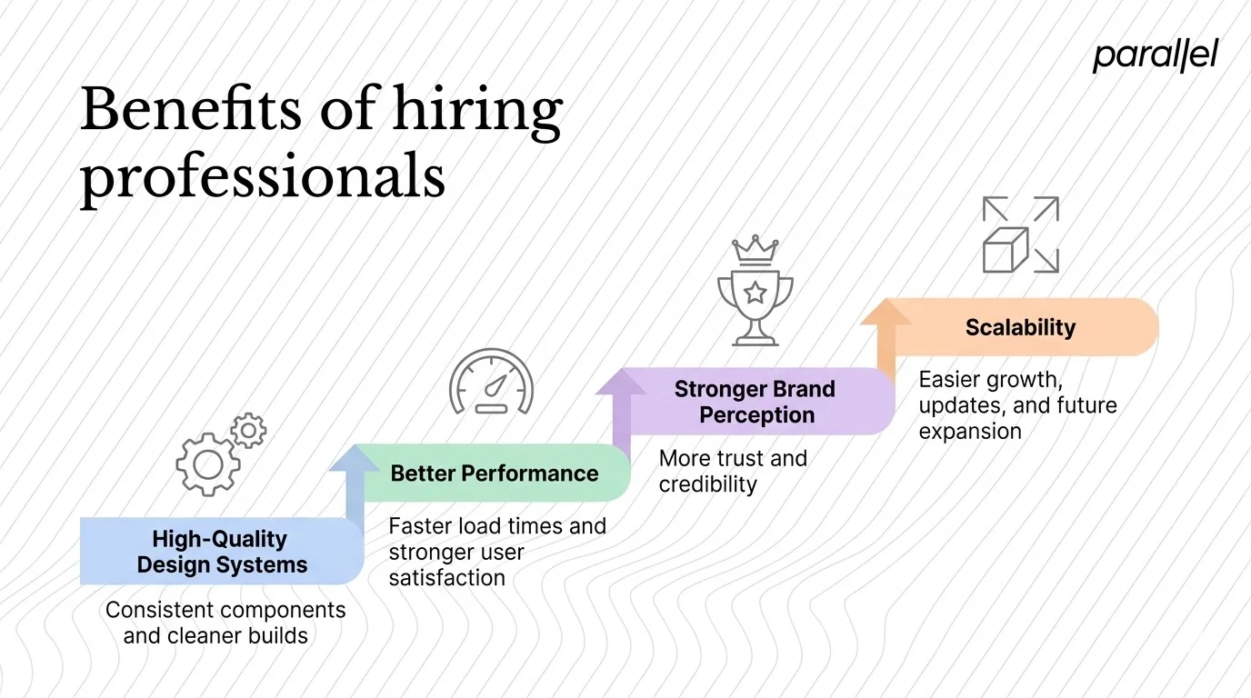 Benefits of hiring professionals