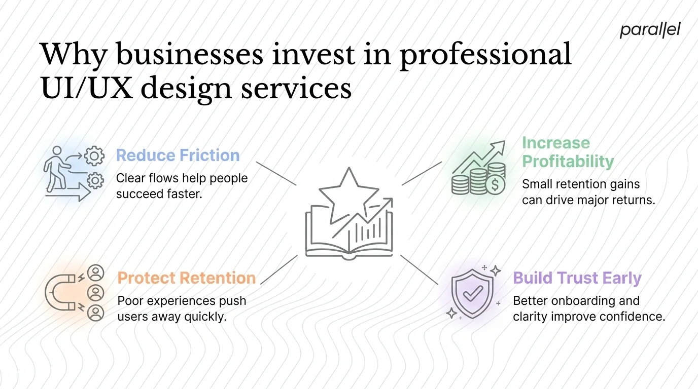 Why businesses invest in professional UI/UX design services