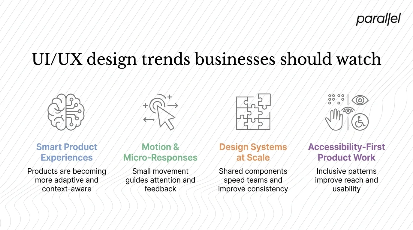 UI/UX design trends businesses should watch