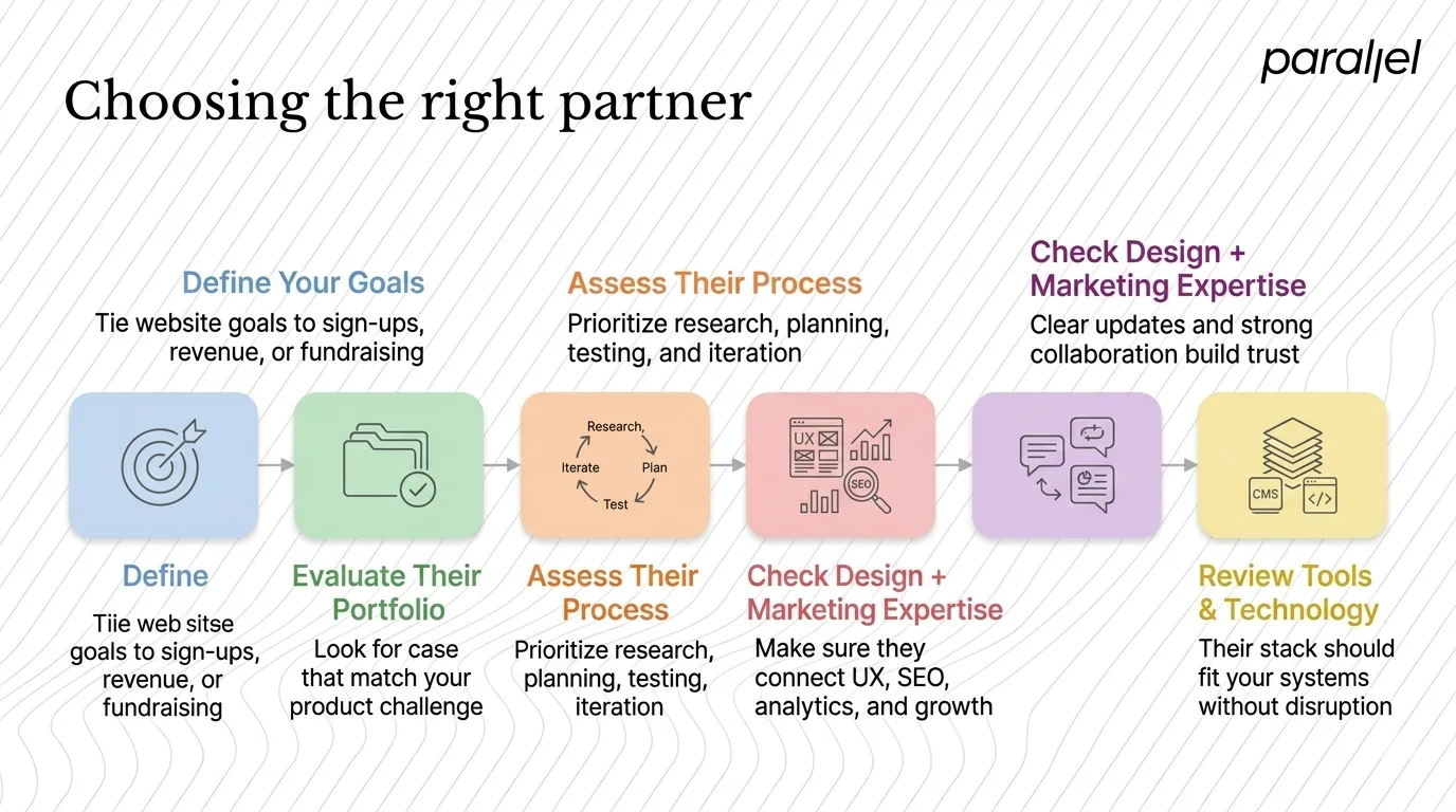 Choosing the right partner