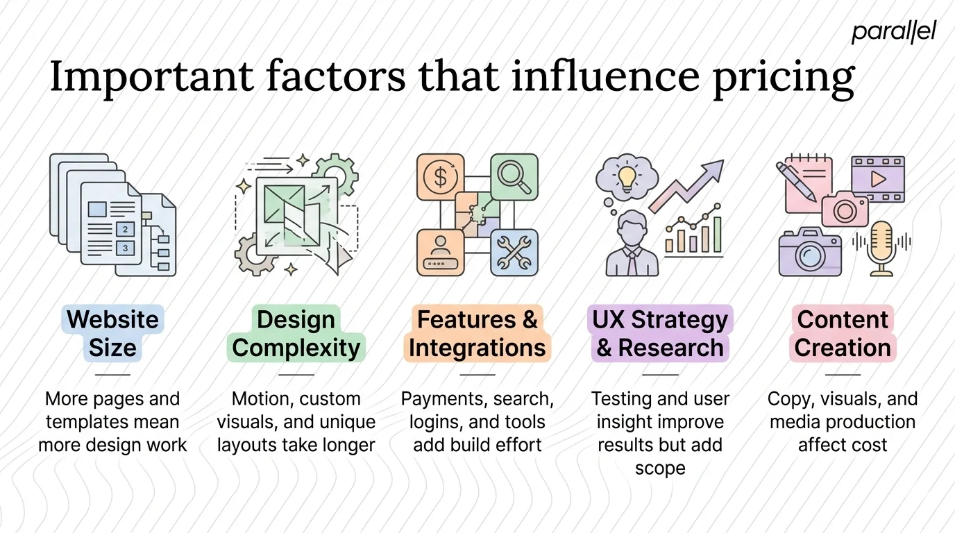 Important factors that influence pricing