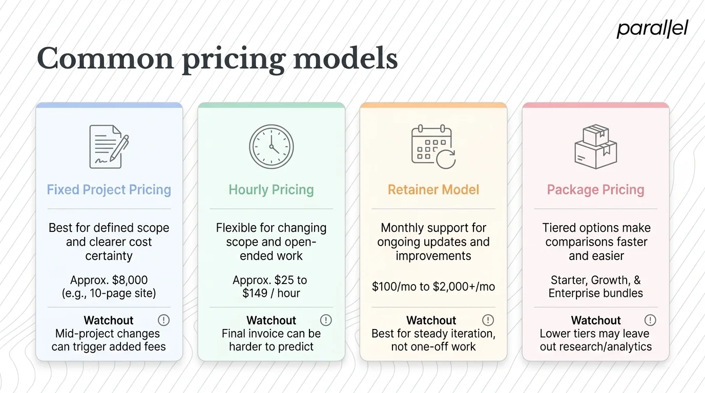 Common pricing models