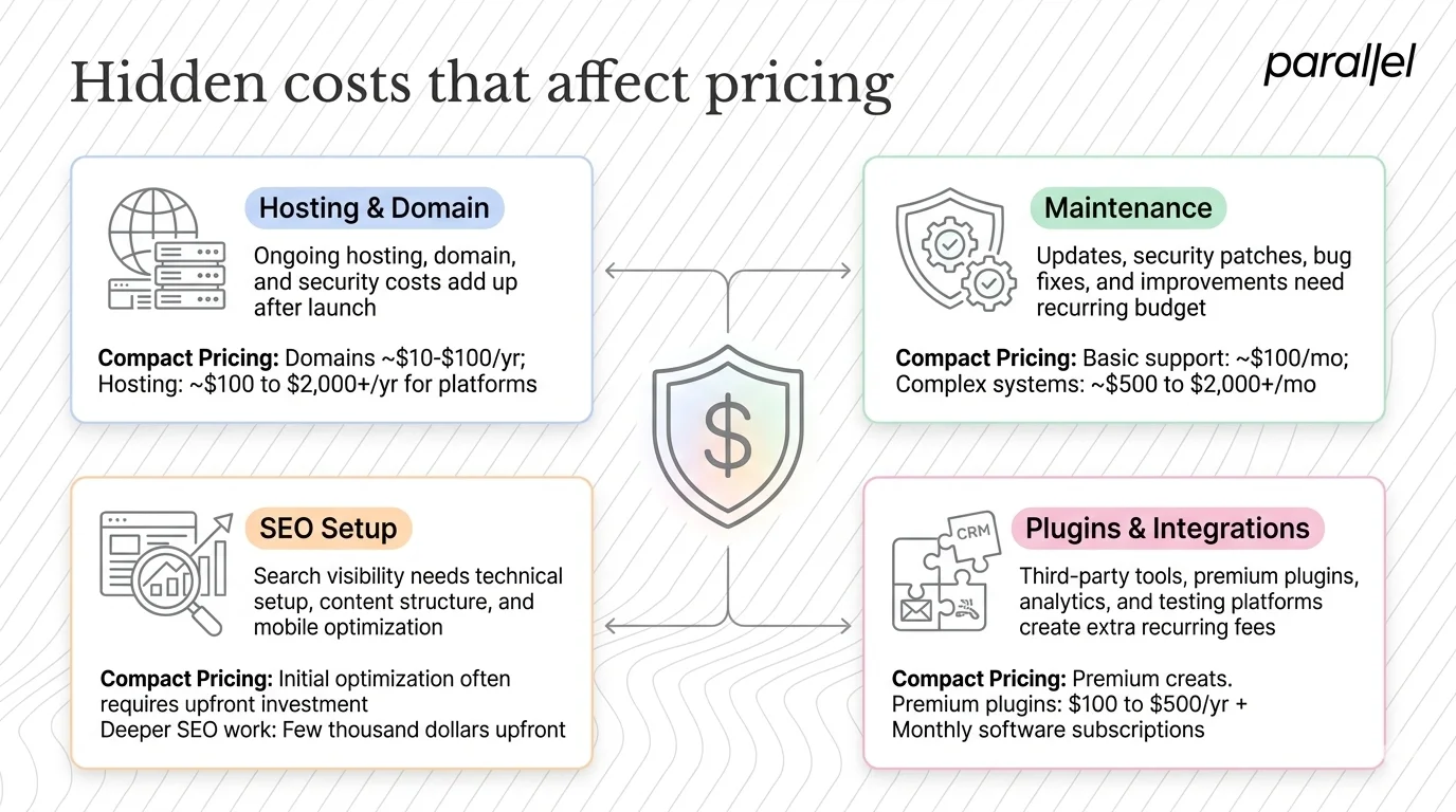 Hidden costs that affect pricing