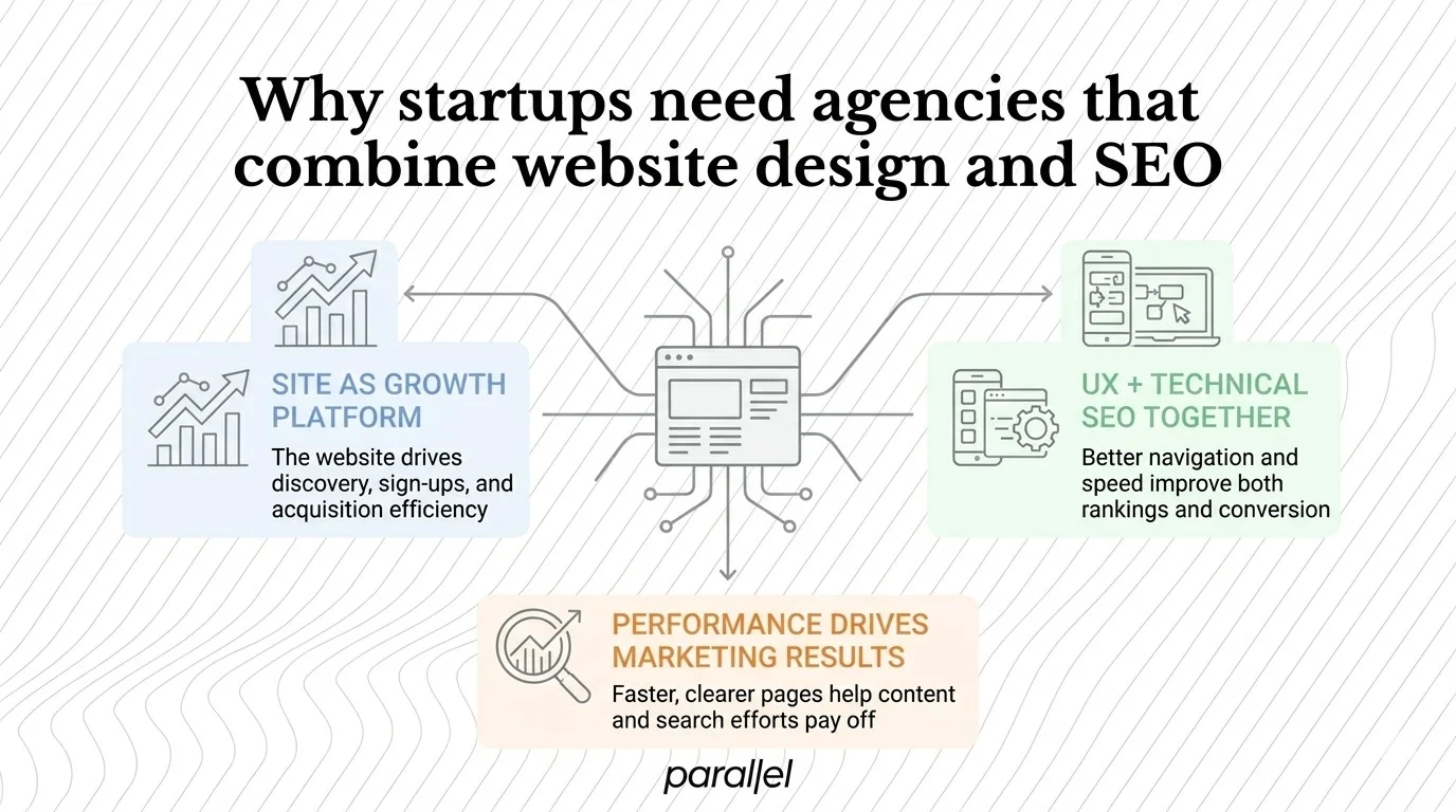 Why startups need agencies that combine website design and SEO