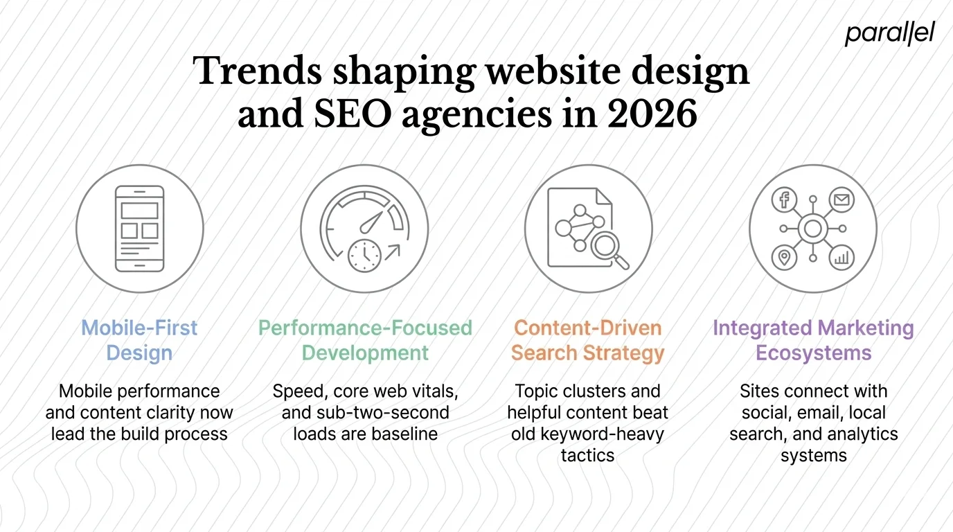 Trends shaping website design and SEO agencies in 2026