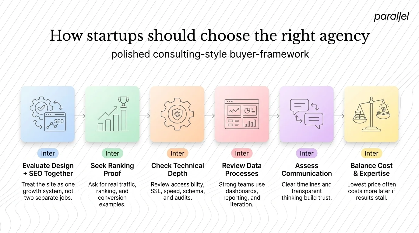 How startups should choose the right agency