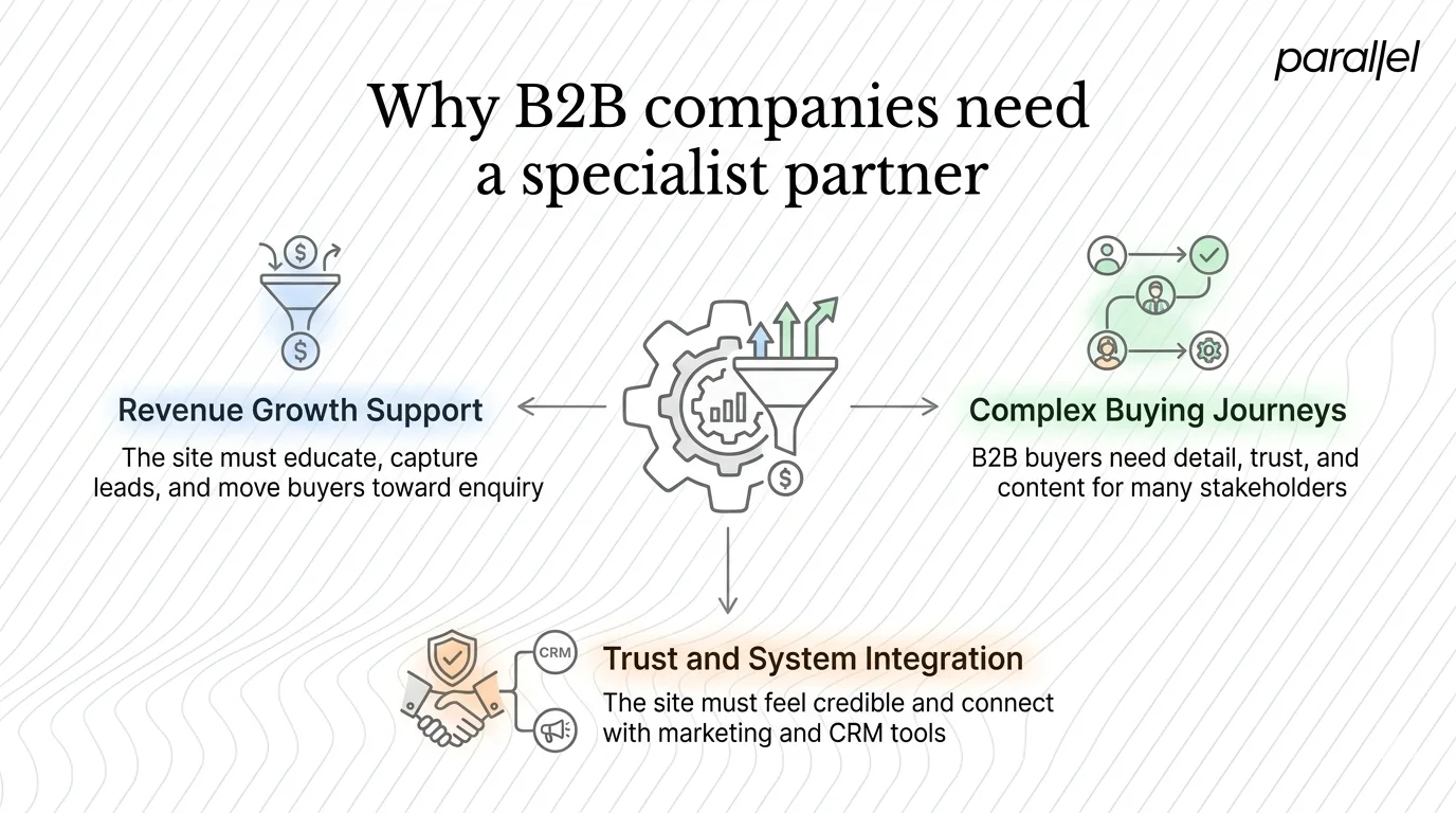 Why B2B companies need a specialist partner