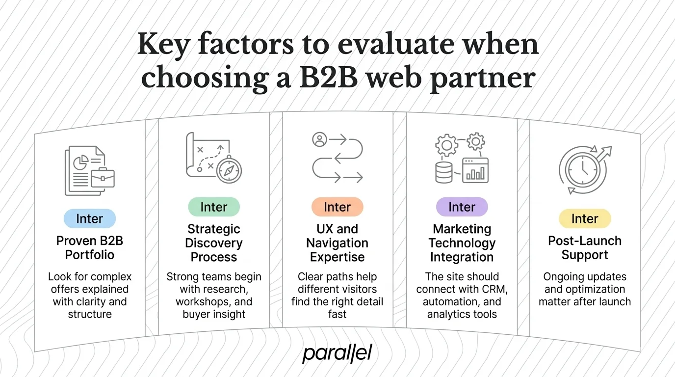 Key factors to evaluate when choosing a B2B web partner