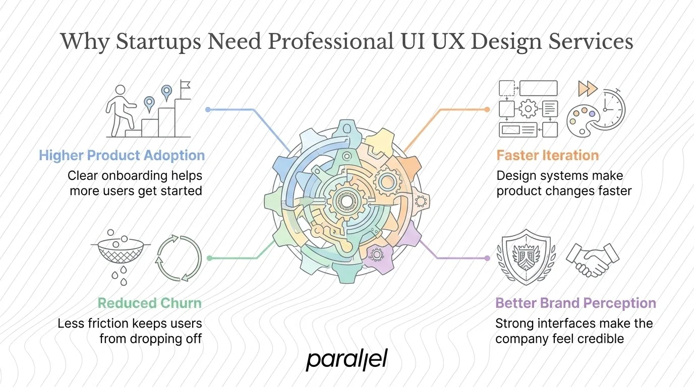 Why Startups Need Professional UI UX Design Services