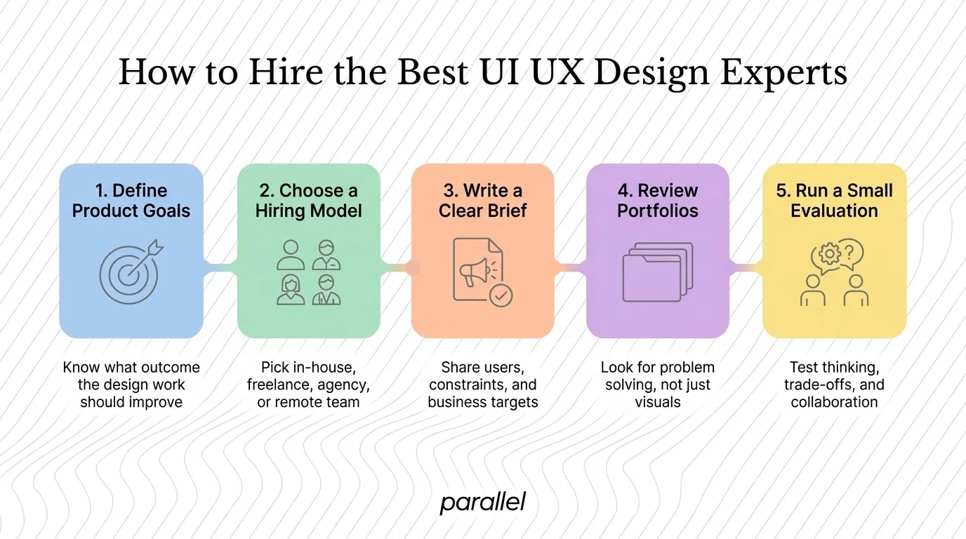How to Hire the Best UI UX Design Experts