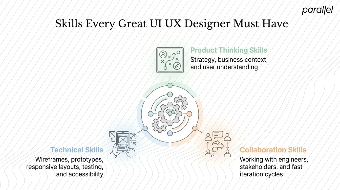 Skills Every Great UI UX Designer Must Have