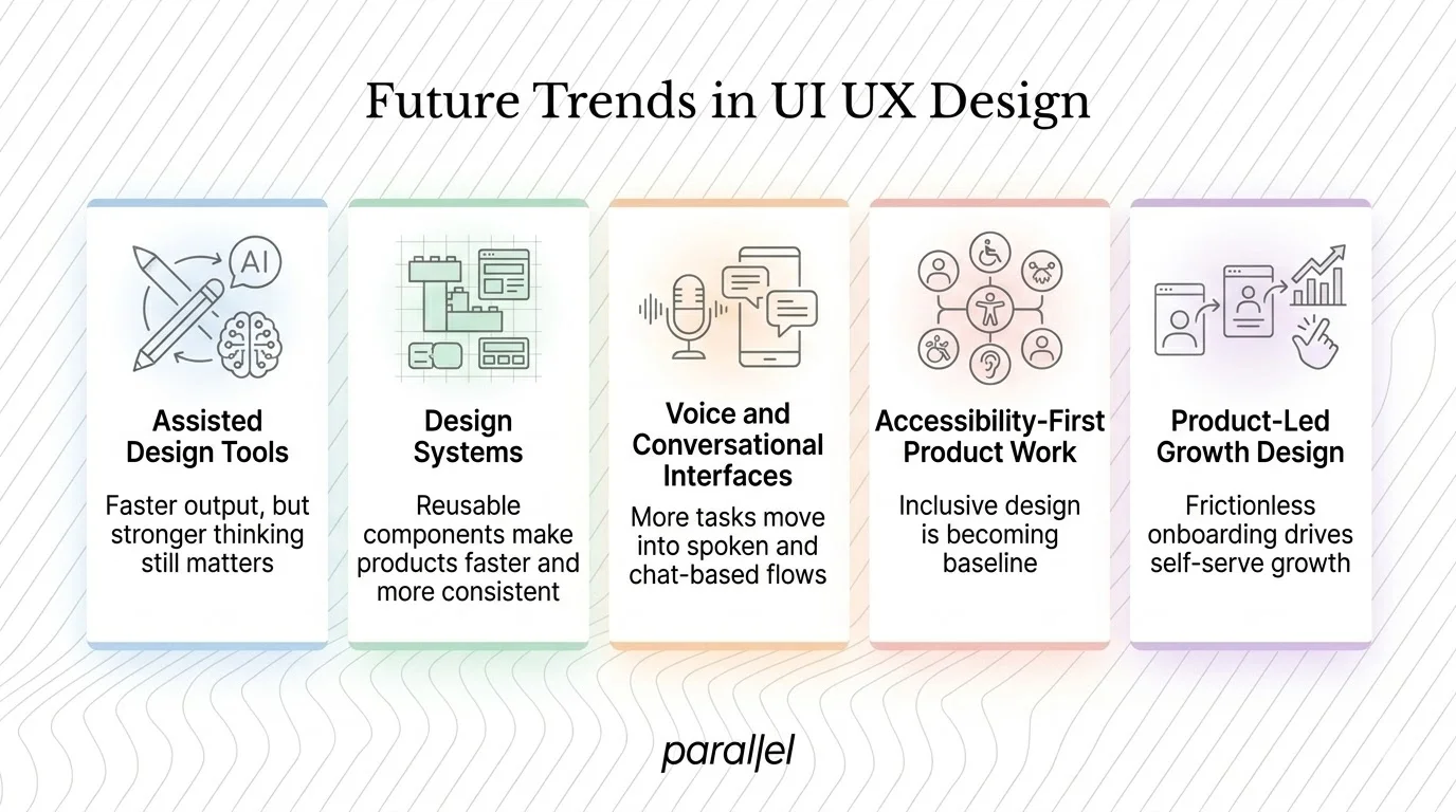 Future Trends in UI UX Design