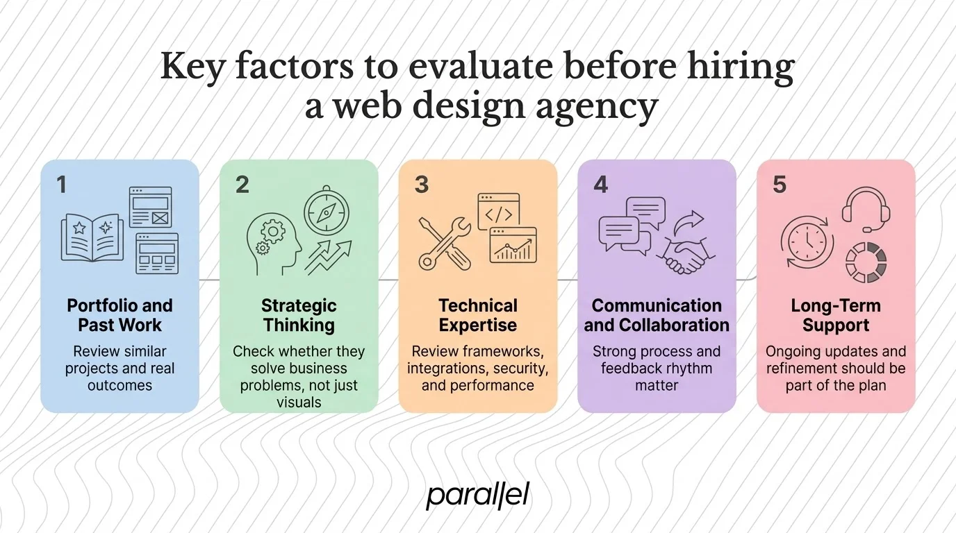 Key factors to evaluate before hiring a web design agency