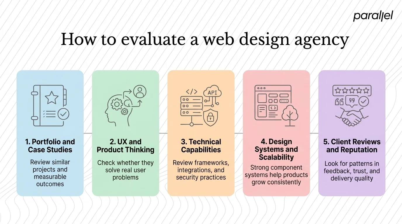 How to evaluate a web design agency