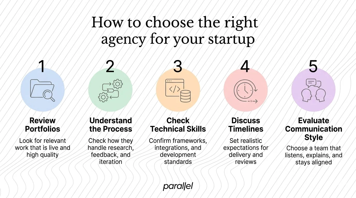 How to choose the right agency for your startup