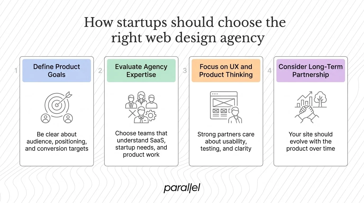 How startups should choose the right web design agency