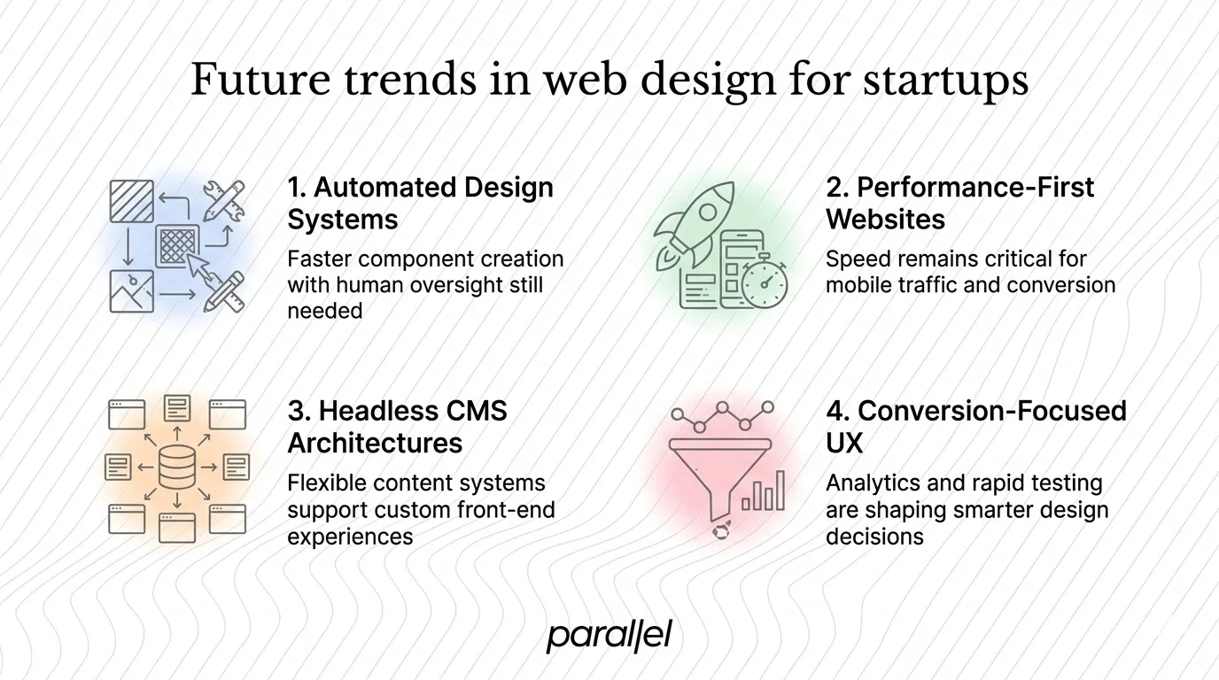 Future trends in web design for startups