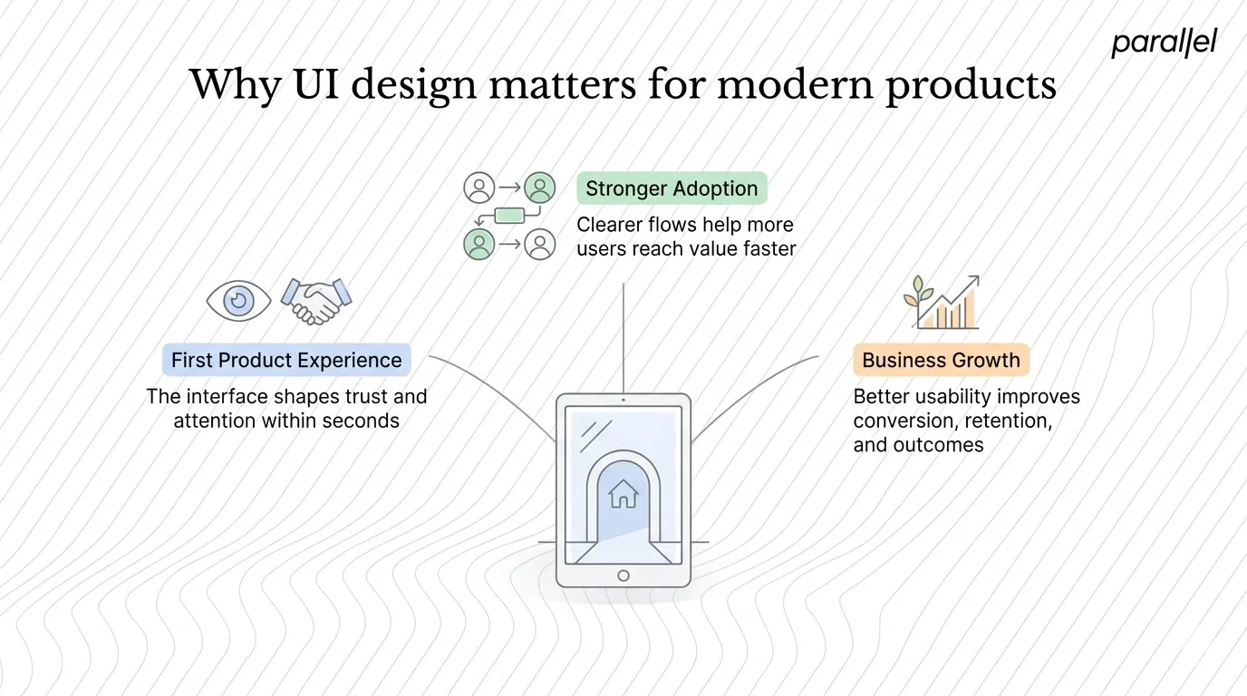 Why UI design matters for modern products
