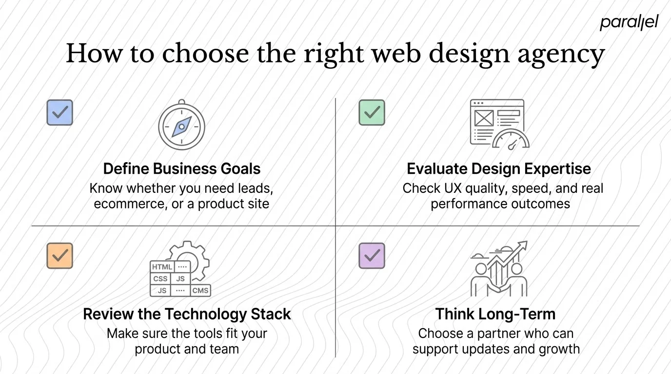 How to choose the right web design agency
