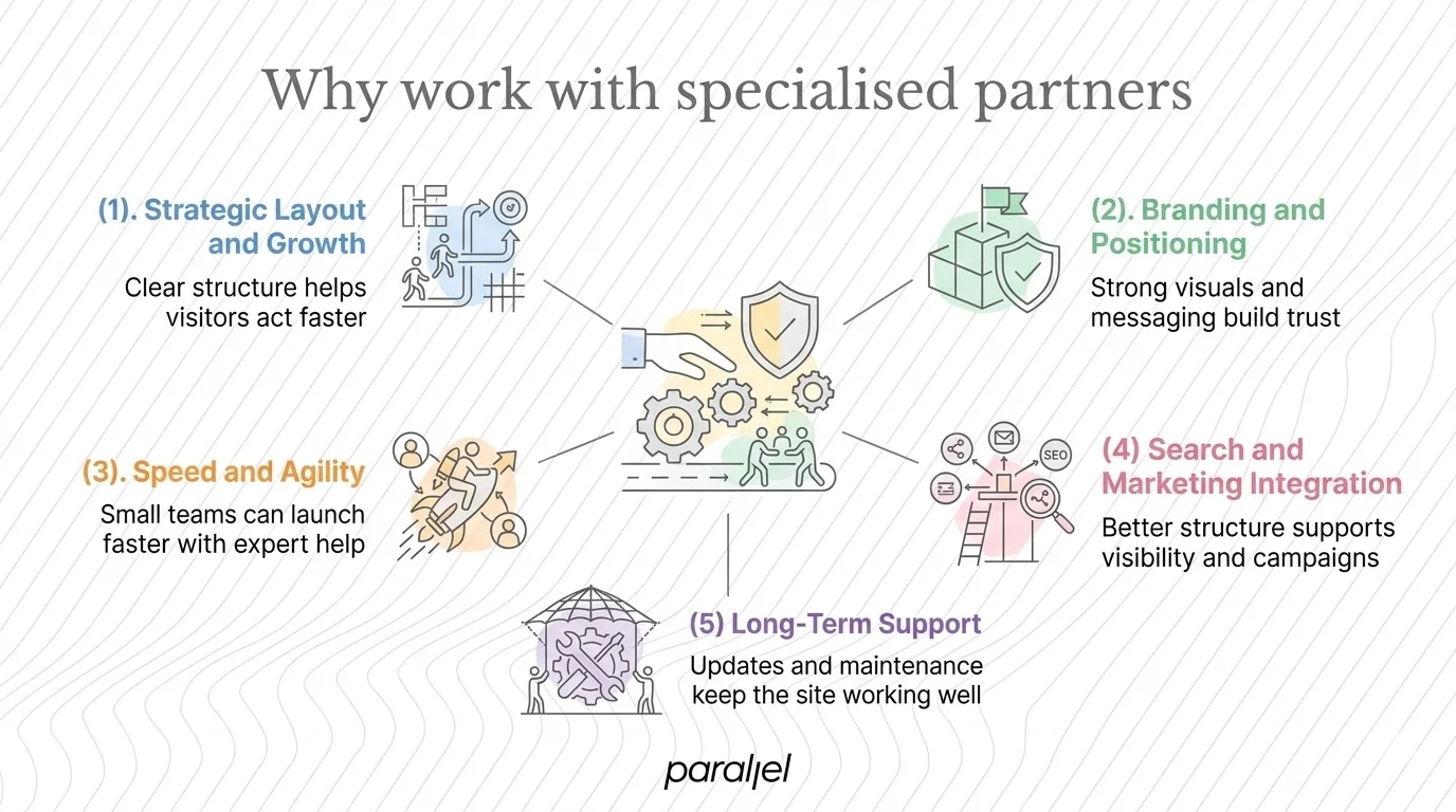 Why work with specialised partners