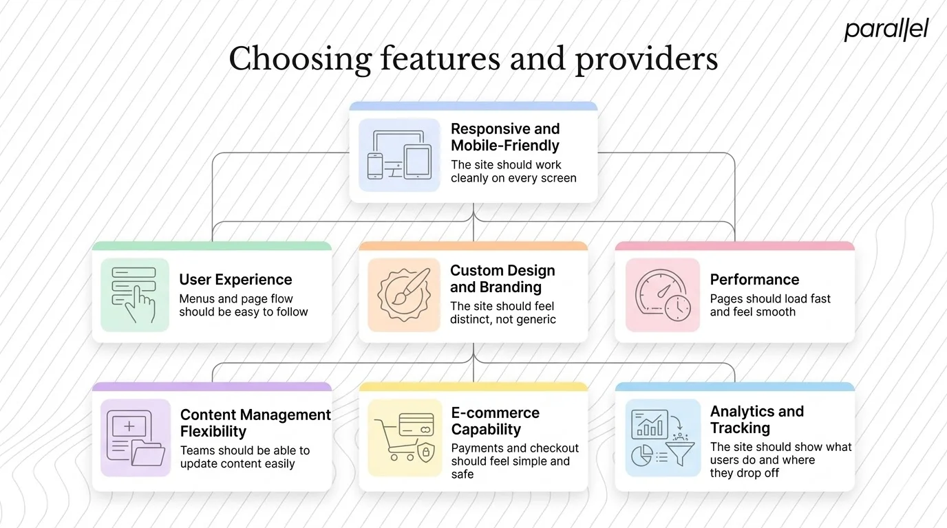 Choosing features and providers