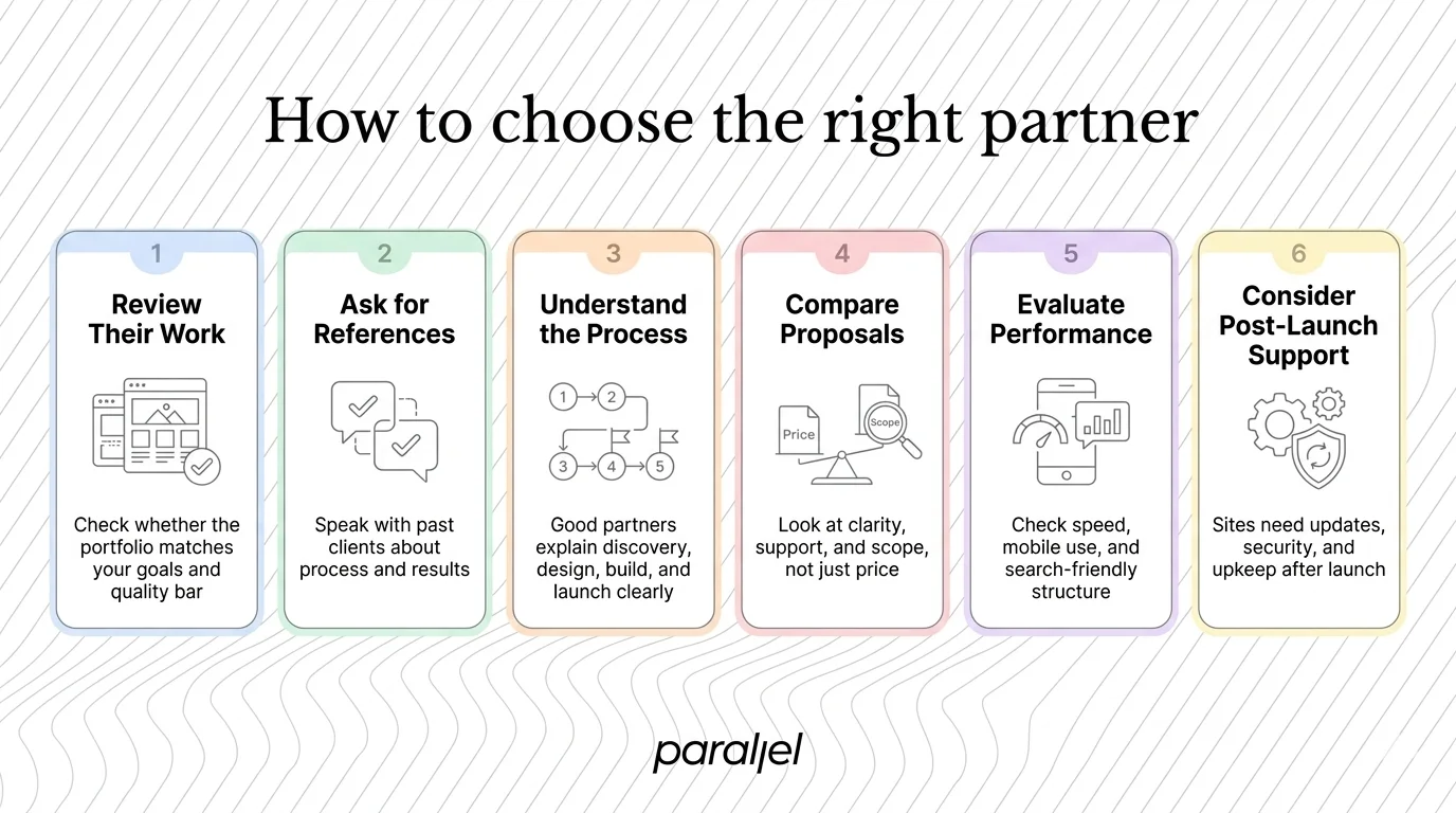How to choose the right partner