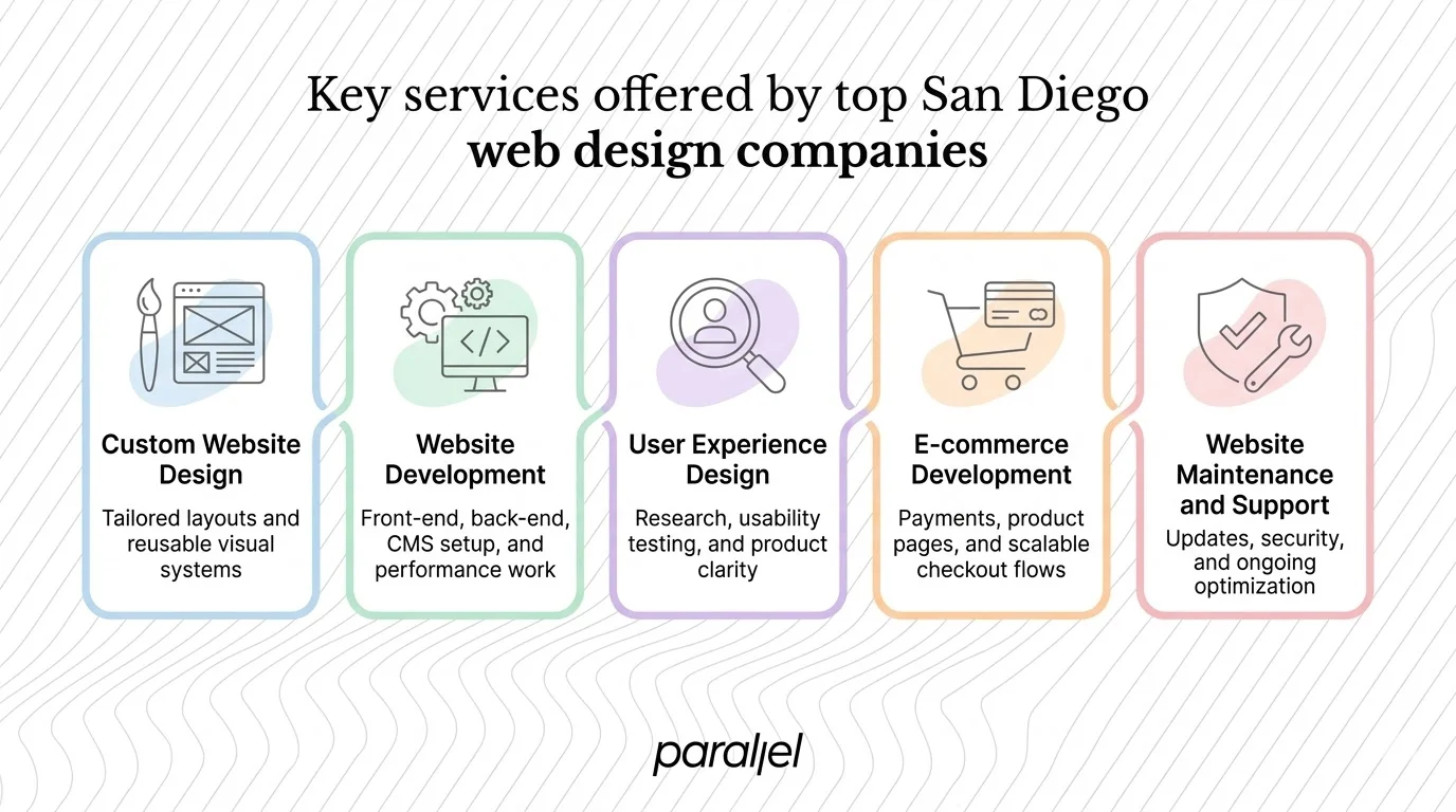 Key services offered by top San Diego web design companies