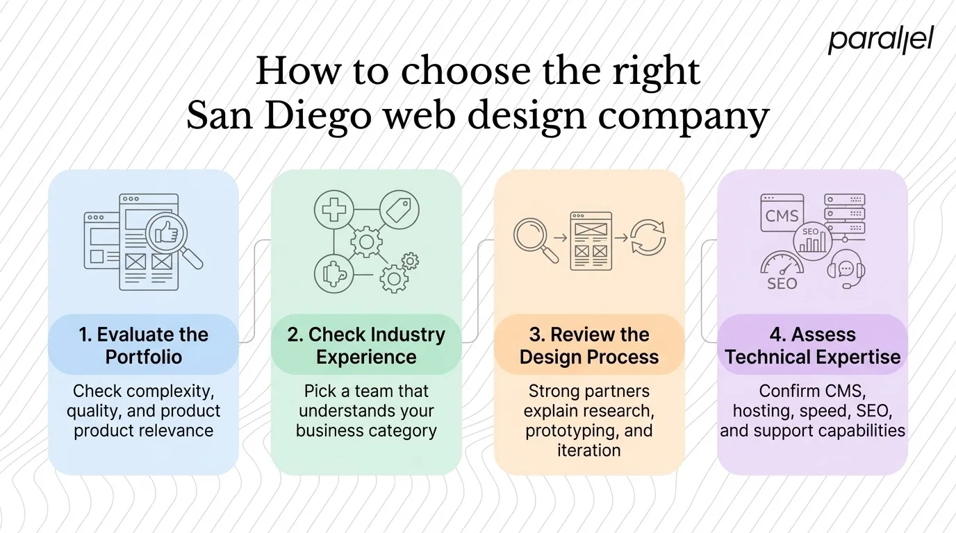 How to choose the right San Diego web design company