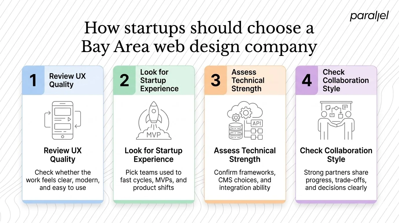 How startups should choose a Bay Area web design company