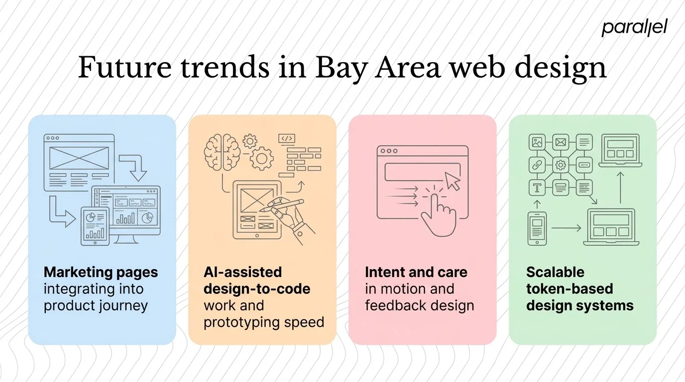 Future trends in Bay Area web design
