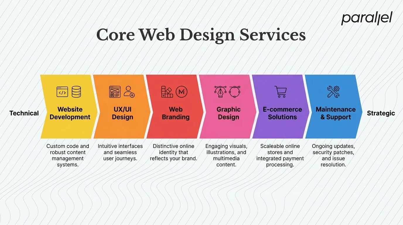 Essential services offered by local design agencies